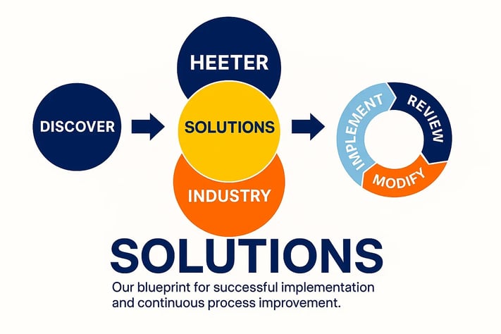 Heeter Proven Process